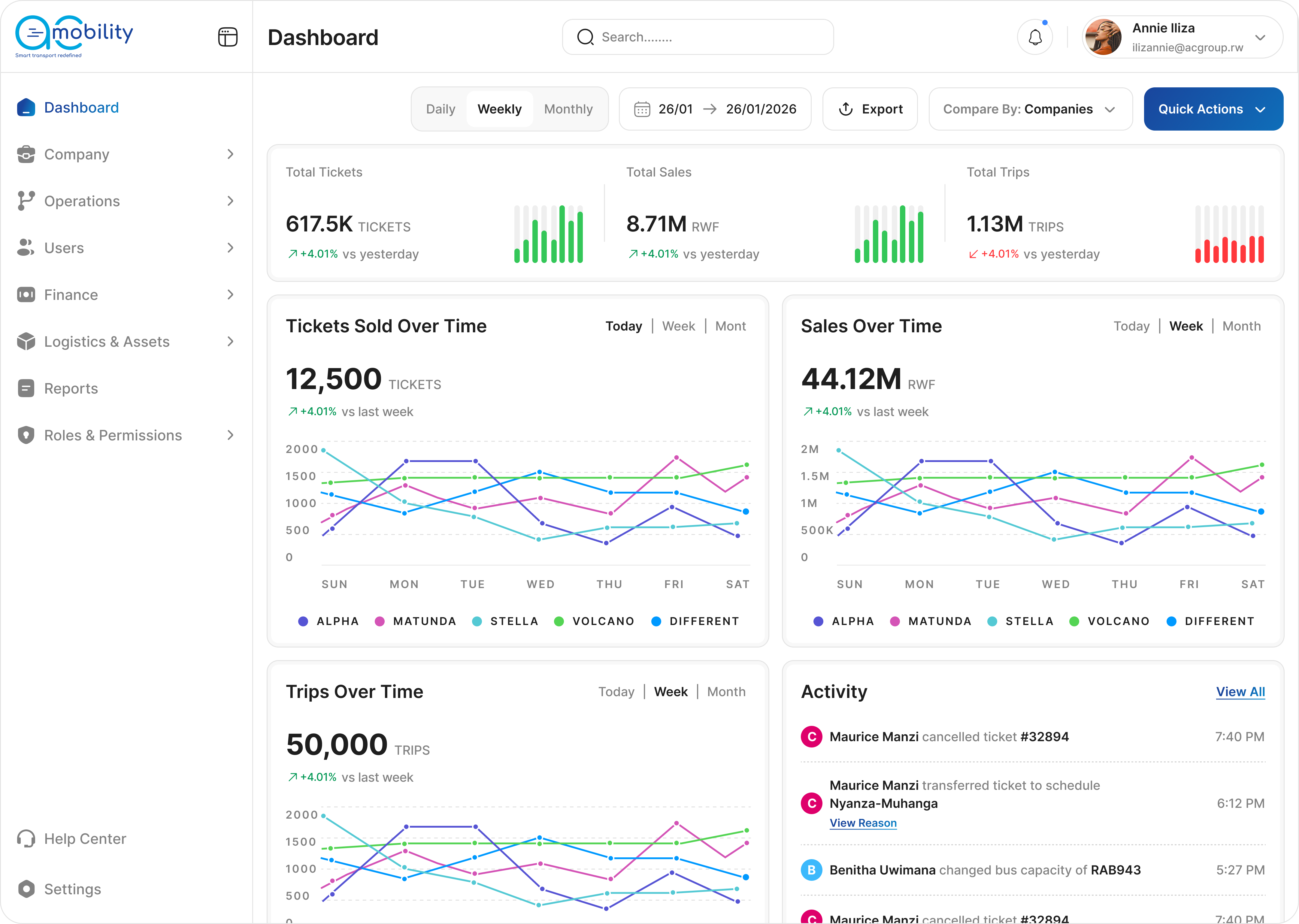 AC Mobility e-ticketing operations dashboard